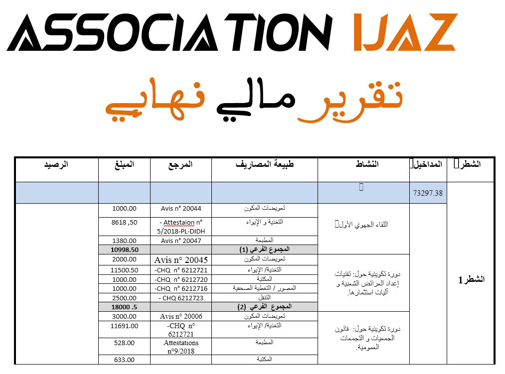 نموذج التقرير المالي النهائي للجمعية أو للمشروع