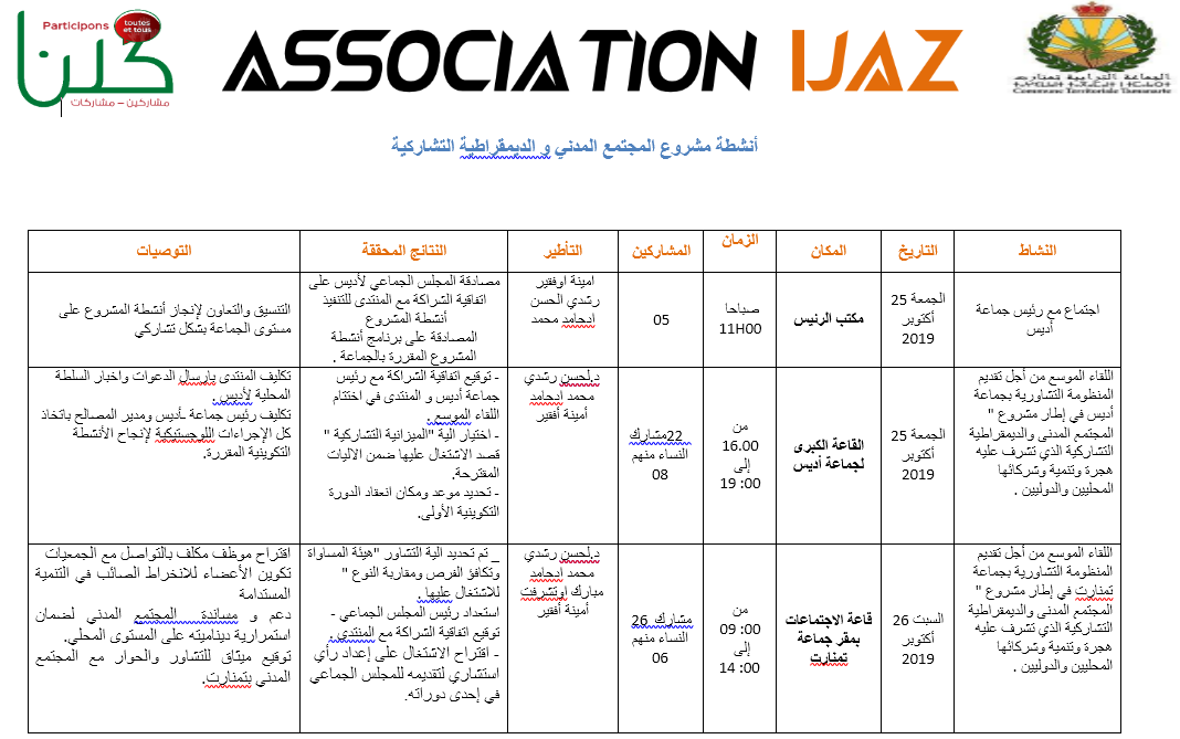 نموذج تقرير عن أنشطة مشروع أو أنشطة الجمعية